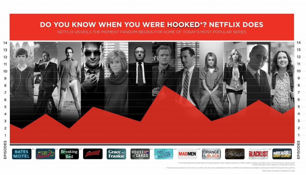 Netflix When Were You Hooked Infographic