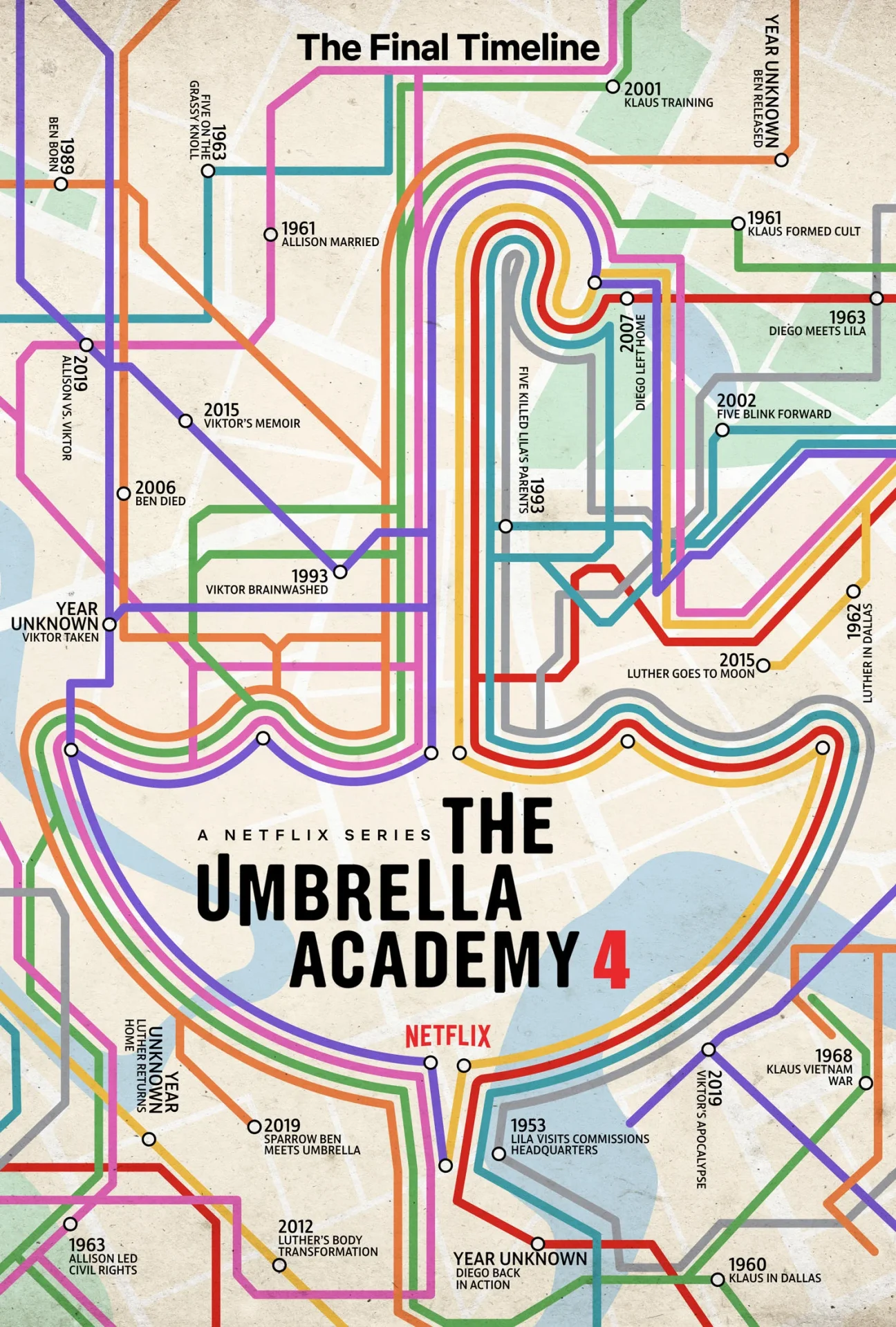 the umbrella academy sezon 4 kiedy premiera wideo