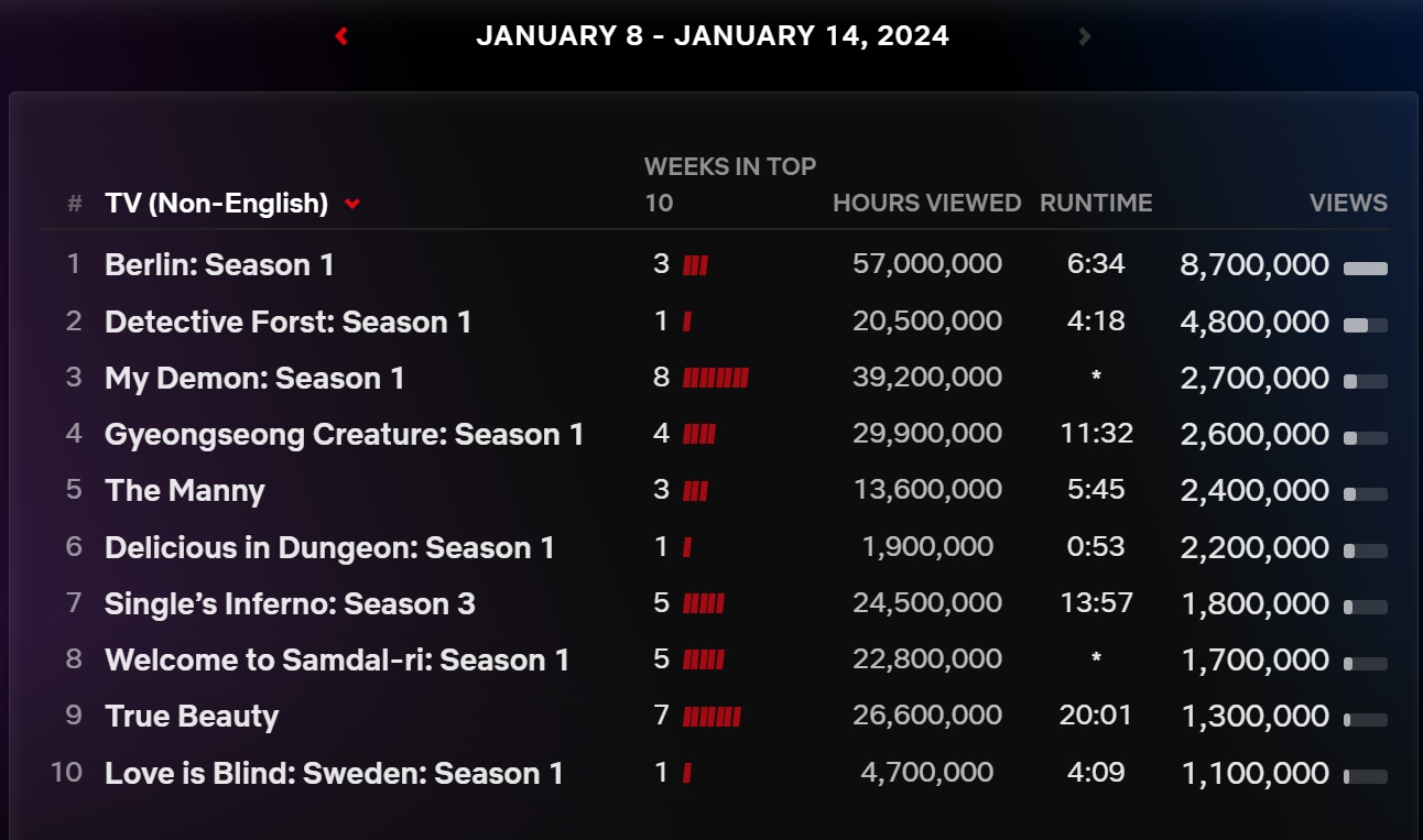 forst serial netflix hit top 10 za granicą