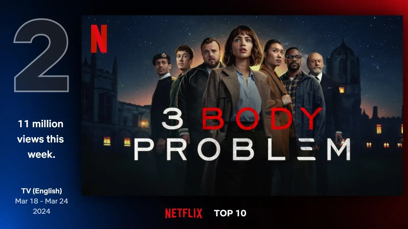 problem trzech ciał serial netflix oglądalność hit